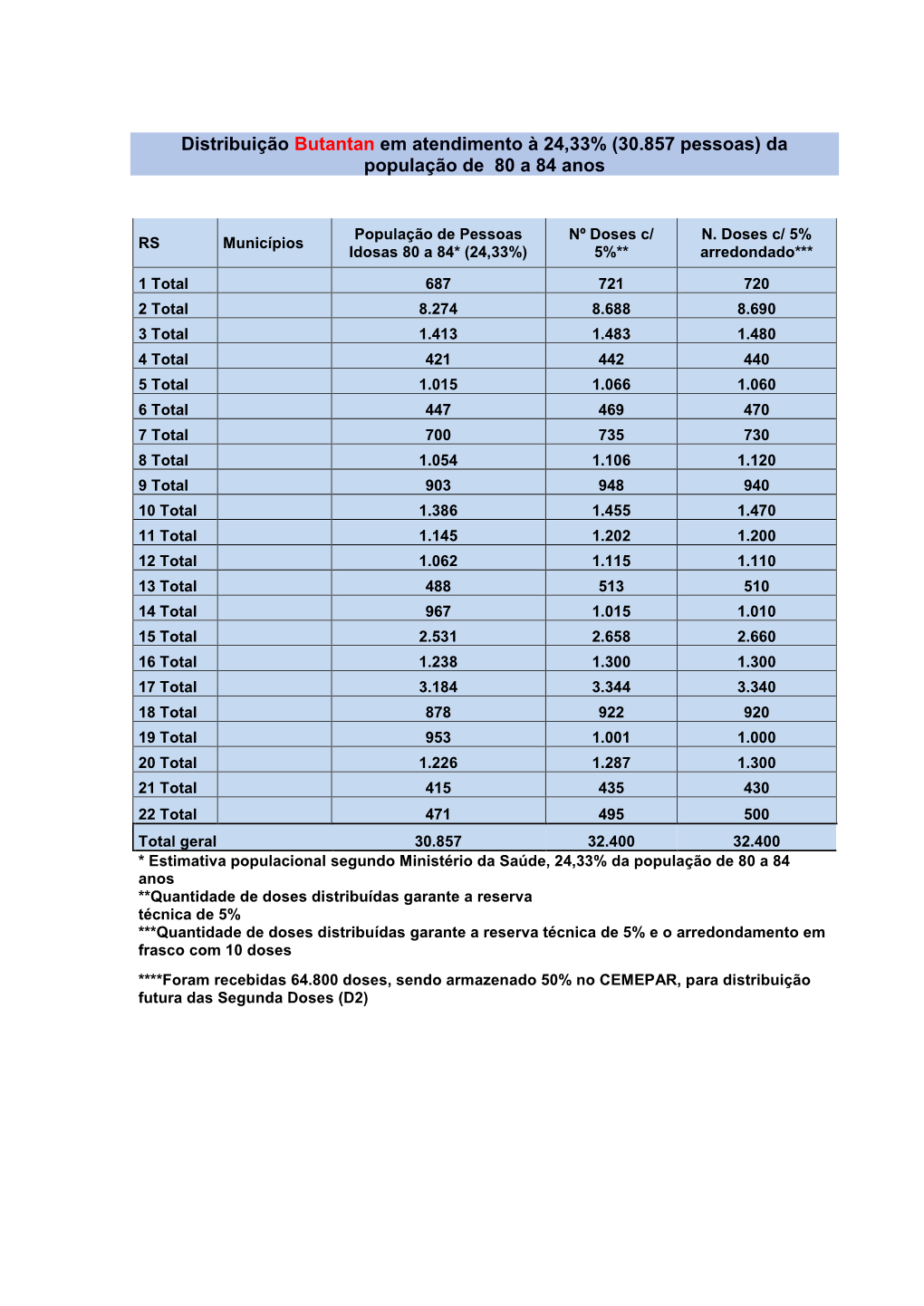 30.857 Pessoas) Da População De 80 a 84 Anos