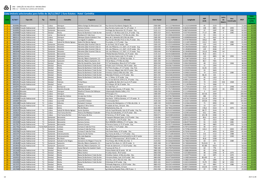 Lista Imóveis Selecionados Para Leilão De 26/11/2017 | Euro Estates - Hotel Corinthia Valor Letra ABP Ano Proposto Lotes N/ Ref.ª Tipo Util