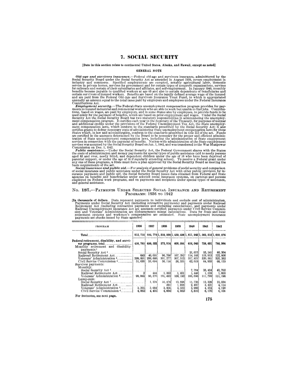 Statistical Abstract of the United States