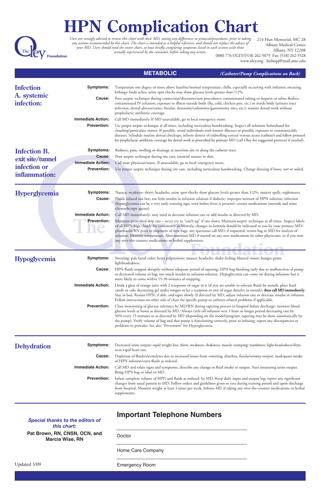 HPN Complication Chart