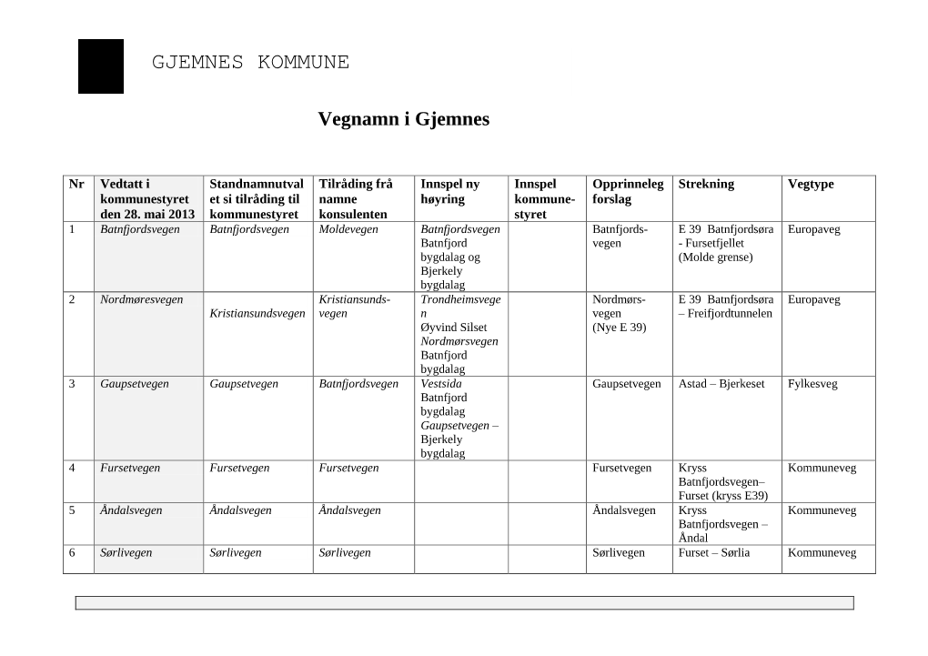 Vegnavn-I-Gjemnes.Pdf