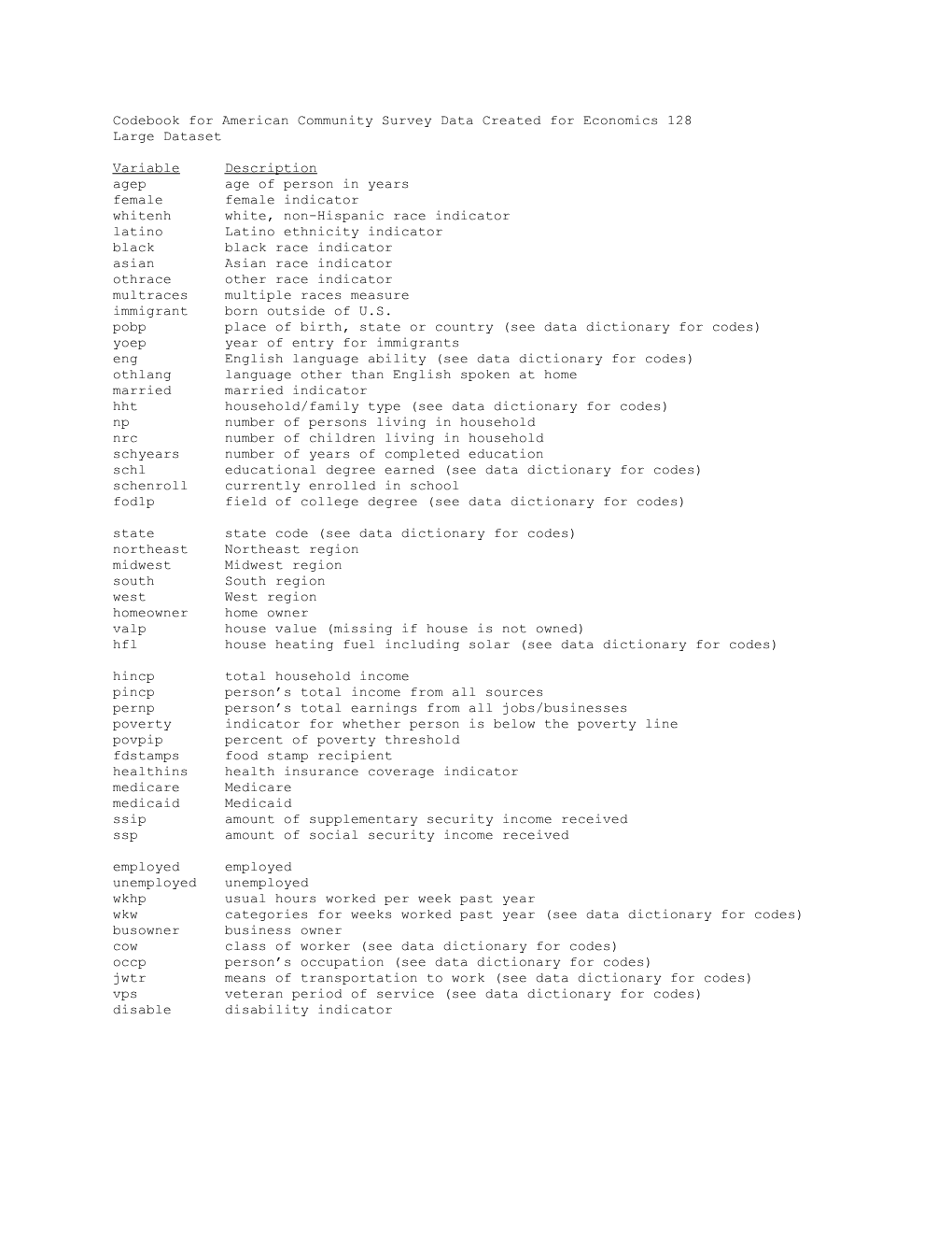 Codebook for American Community Survey Data Created for Economics 128