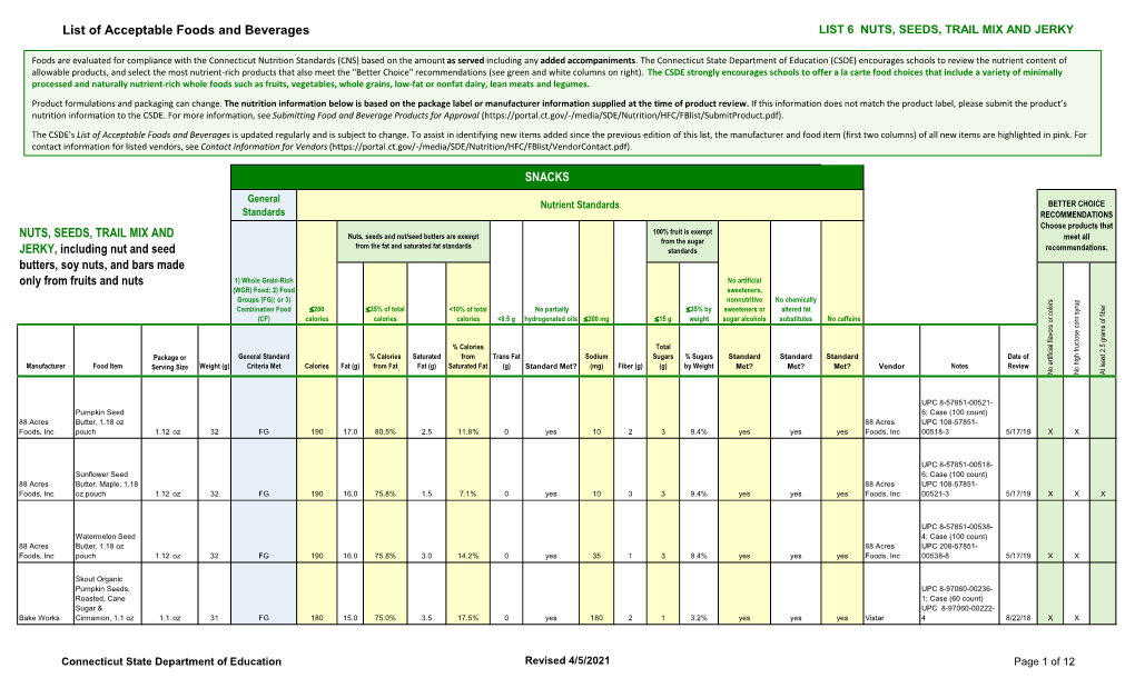 List of Acceptable Foods and Beverages LIST 6 NUTS, SEEDS, TRAIL MIX and JERKY