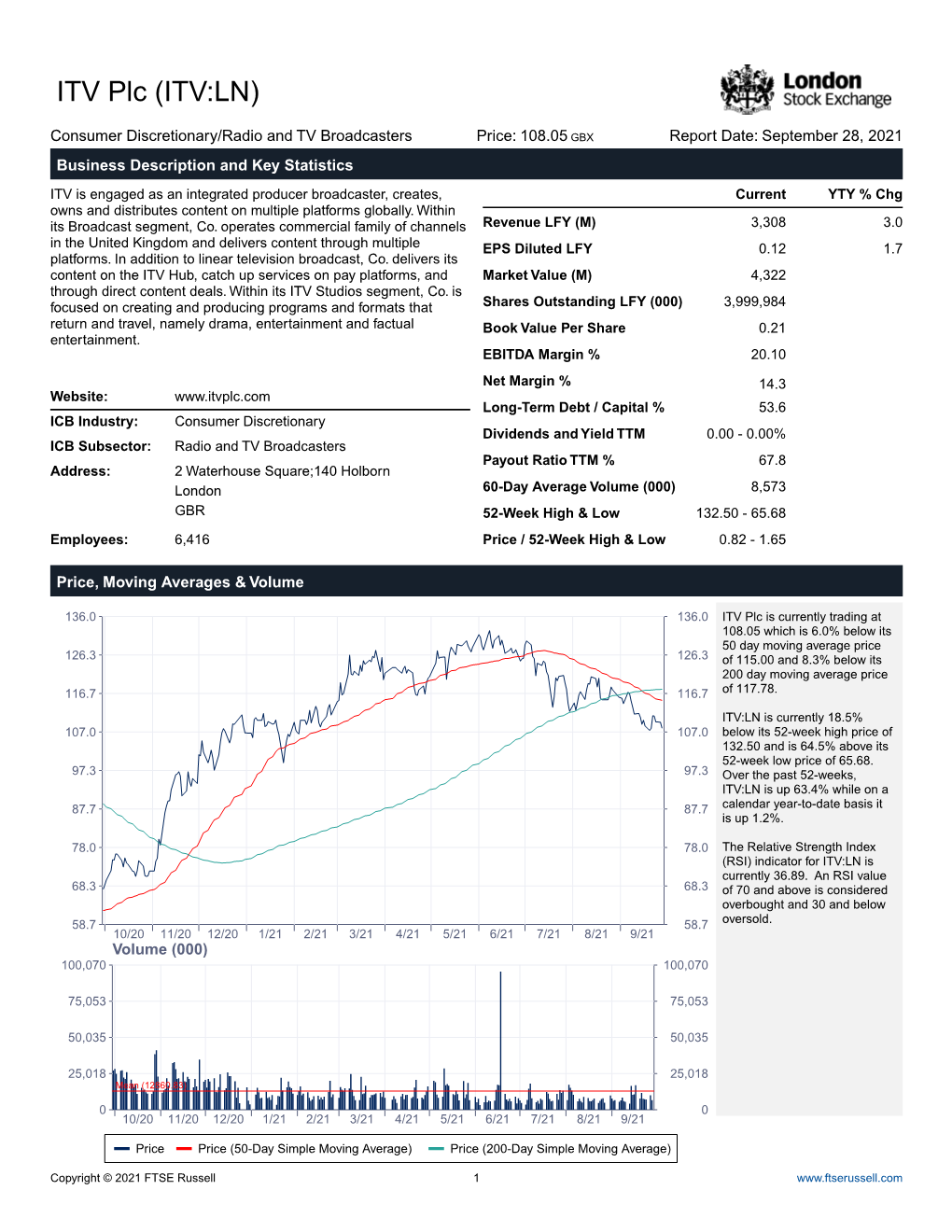 ITV Plc (ITV:LN)