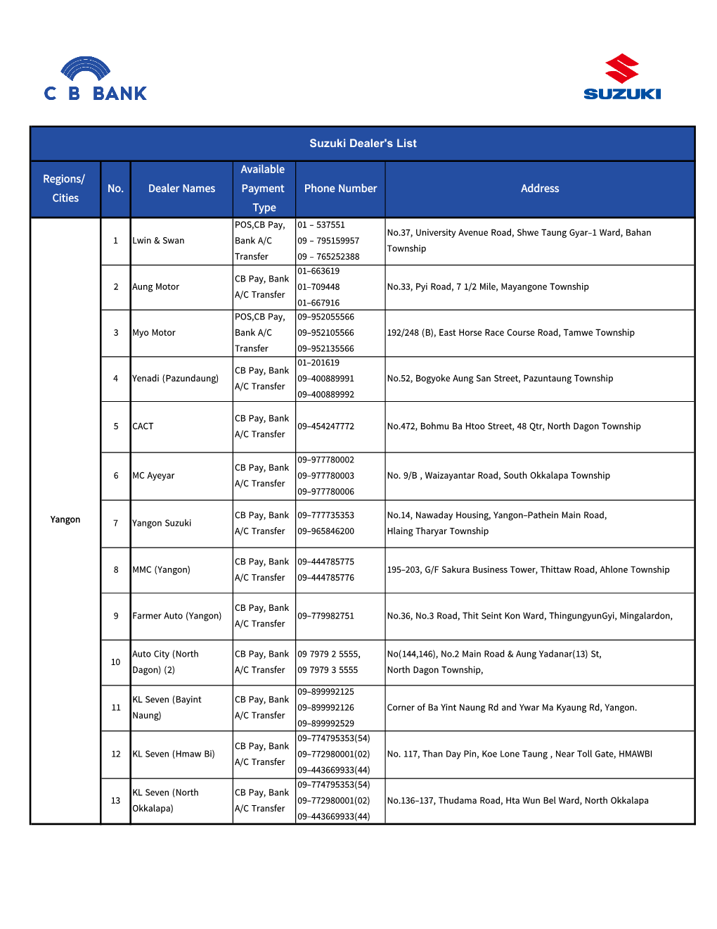 Regions/ Cities No. Dealer Names Available Payment Type Phone