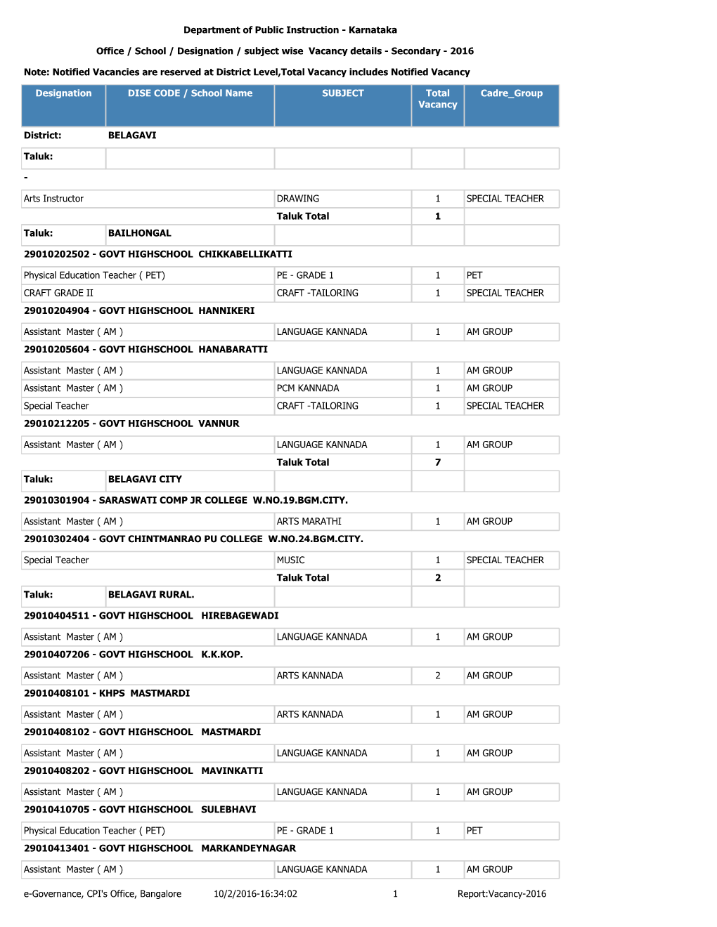 Department of Public Instruction - Karnataka