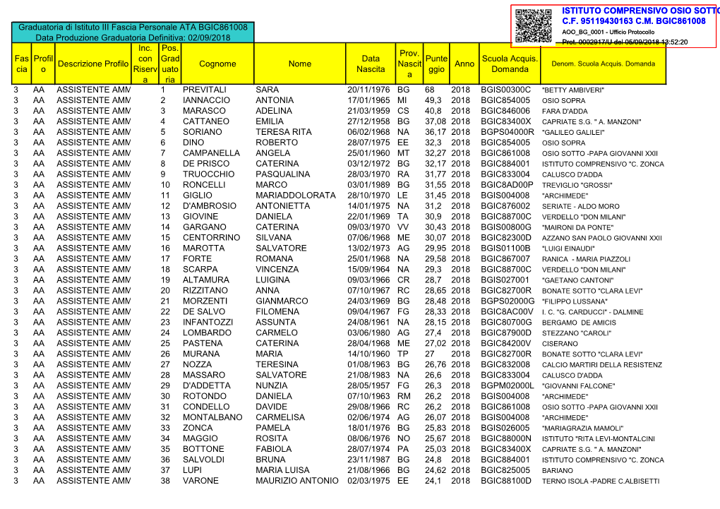 Istituto Comprensivo Osio Sotto Cf 95119430163 Cm Bgic861008