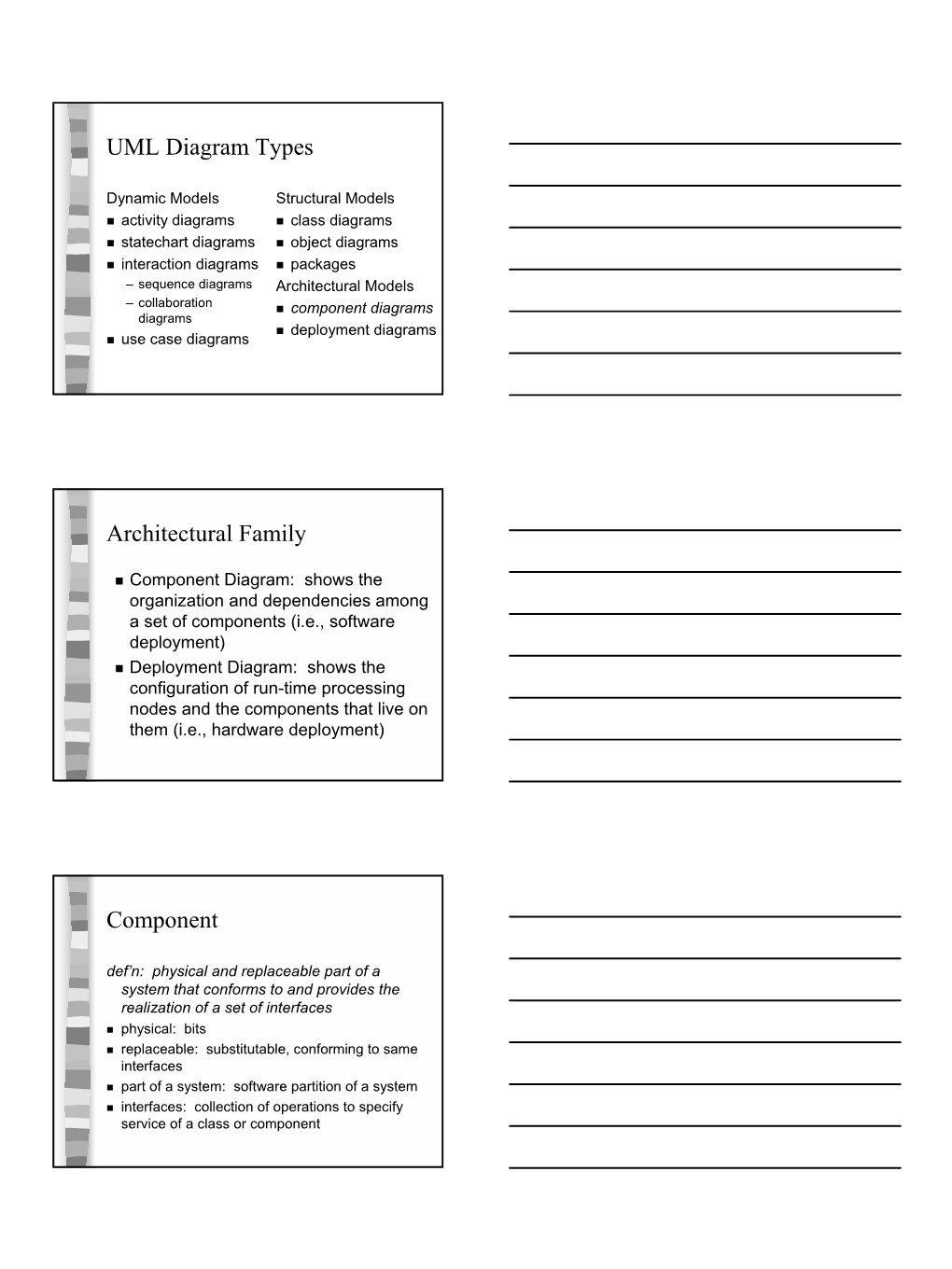 UML Diagram Types Architectural Family Component