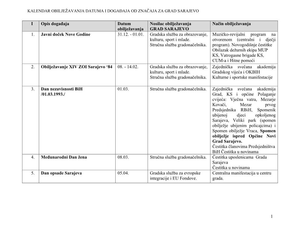 1 I Opis Događaja Datum Obilježavanja