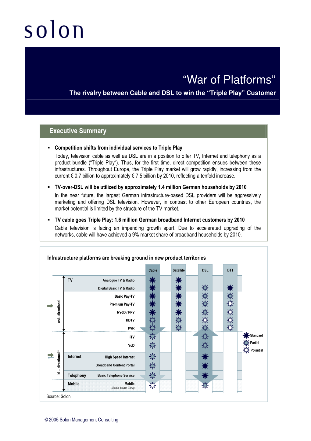 “War of Platforms” the Rivalry Between Cable and DSL to Win the “Triple Play” Customer