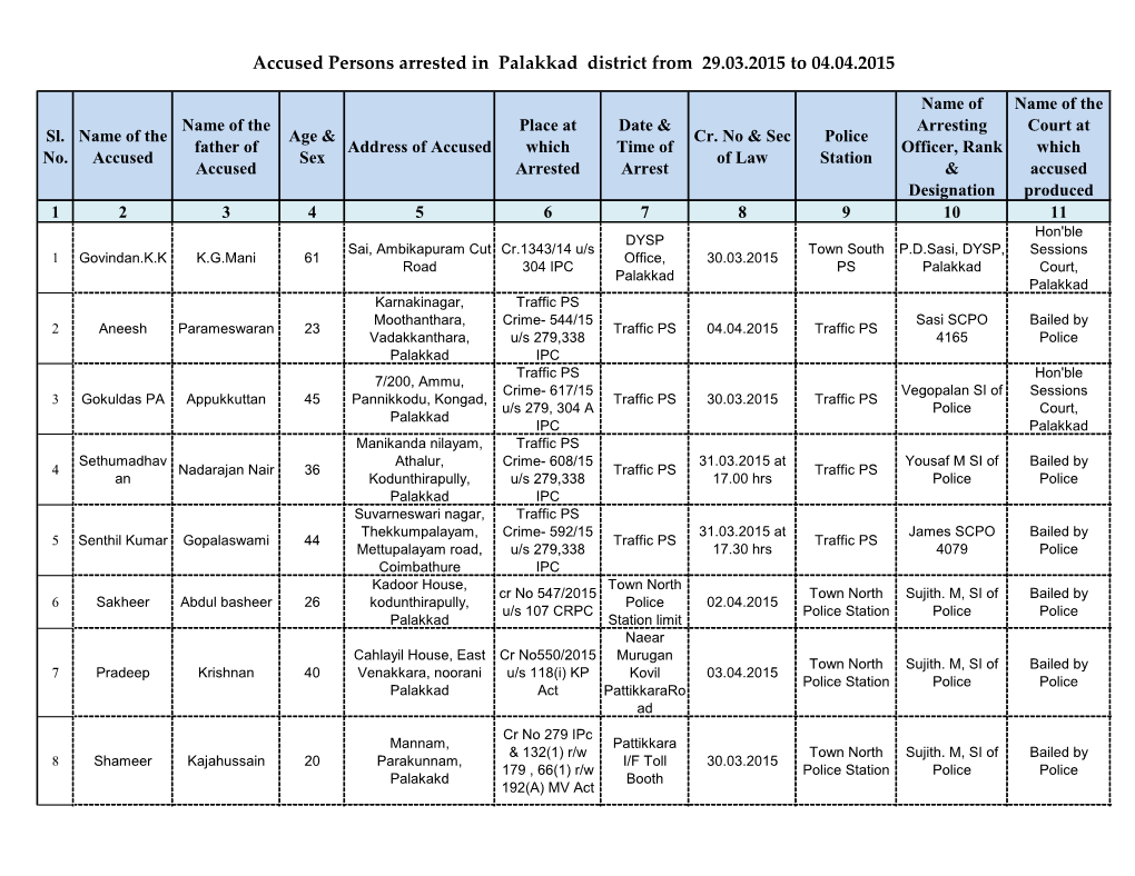 Accused Persons Arrested in Palakkad District from 29.03.2015 to 04.04.2015