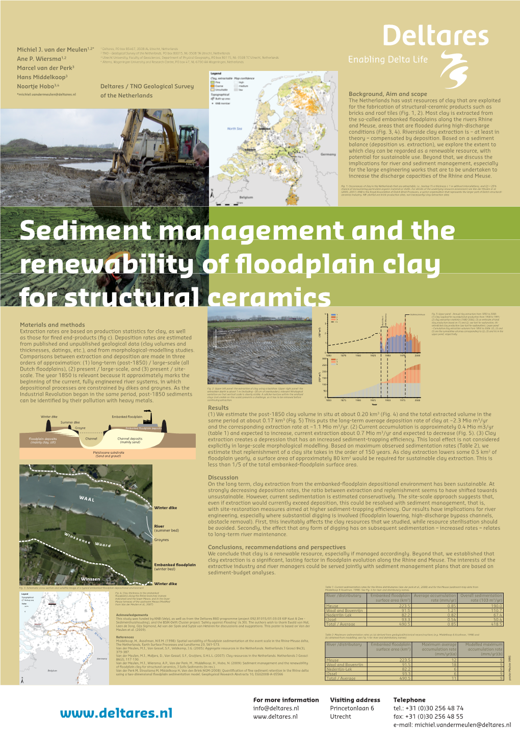 Embanked Floodplains Along the Rivers Rhine and Meuse, Areas That Are Flooded During High-Discharge Conditions (Fig