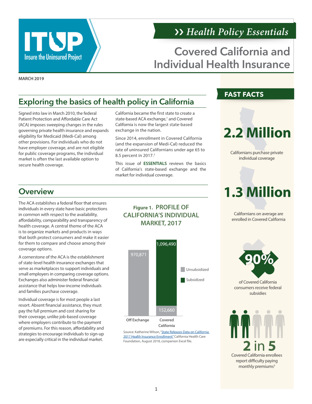 Covered California and Individual Health Insurance