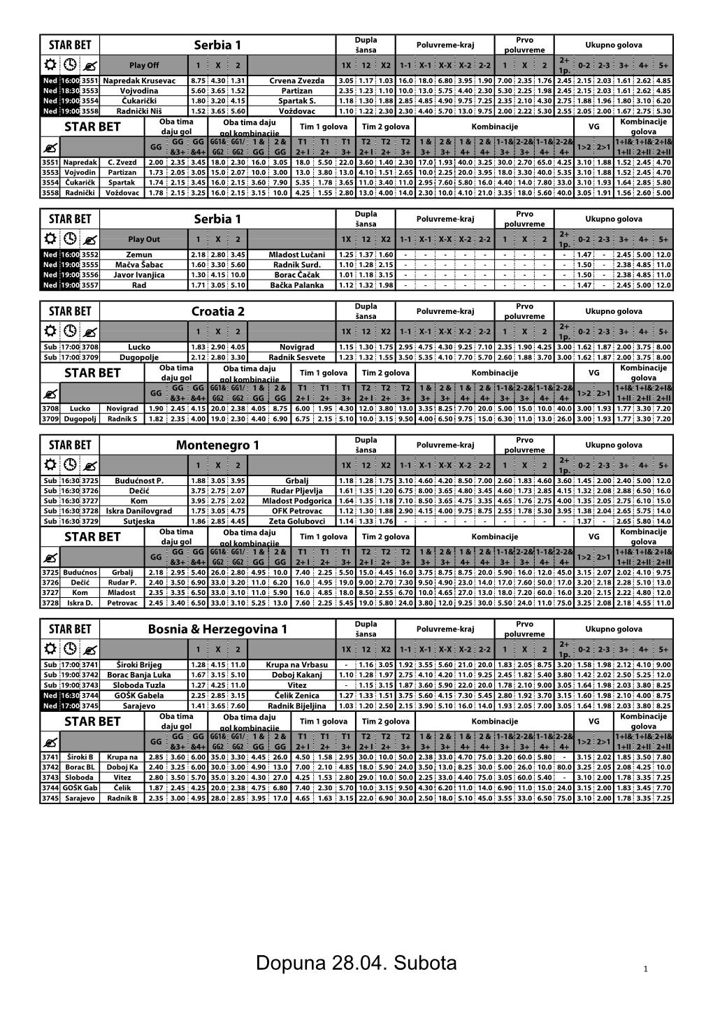 Dopuna 28.04. Subota 1 Dupla Prvo Poluvreme-Kraj Ukupno Golova STAR BET Spain Segunda Div