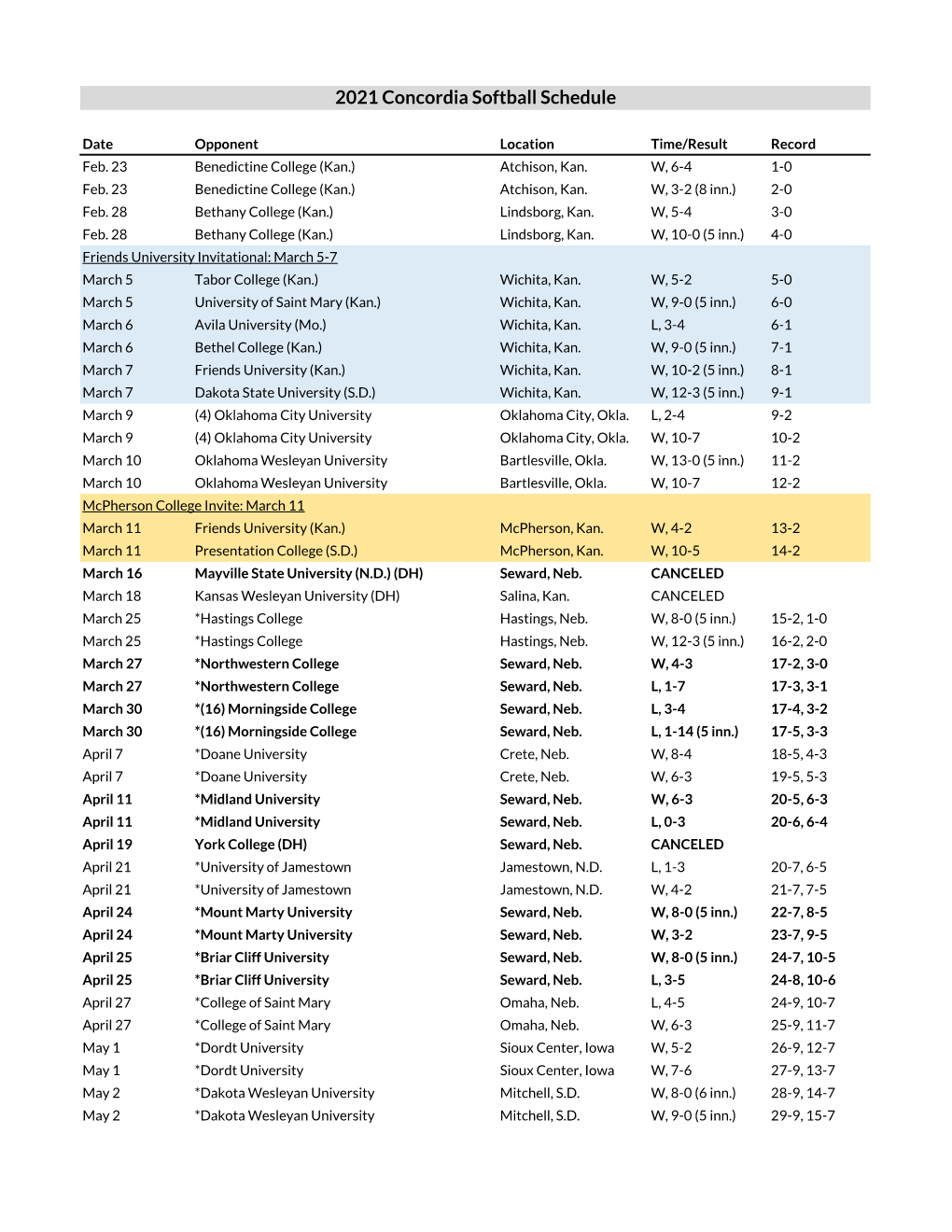 2021 Concordia Softball Schedule