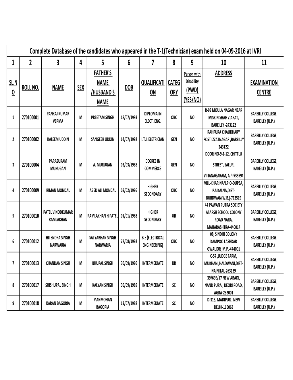 Database of T-1 Candidates