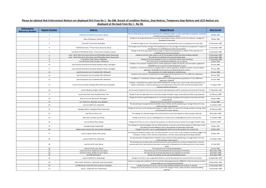 Please Be Advised That Enforcement Notices Are Displayed First from No 1 - No 268