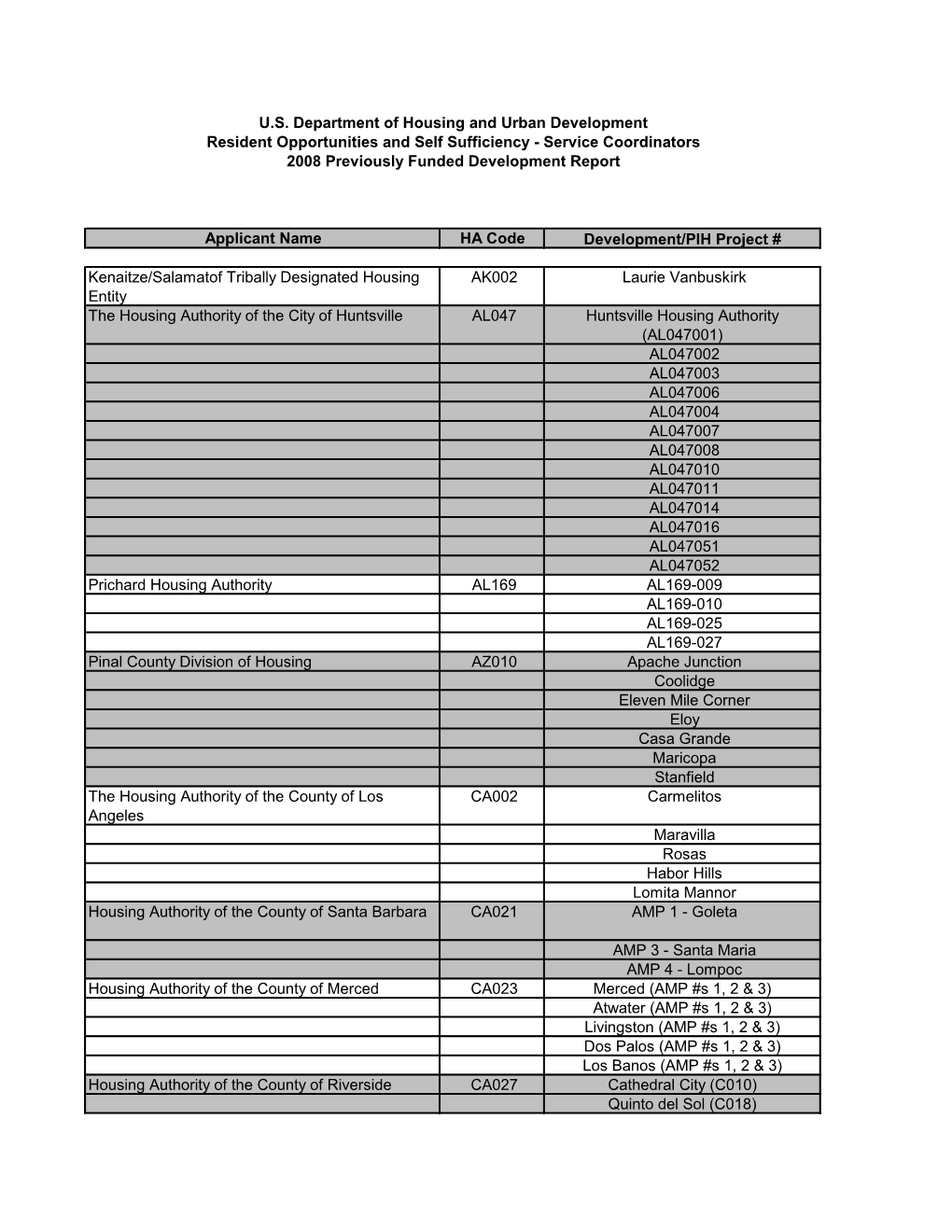 2008 Ross Service Coordinators Funding Report