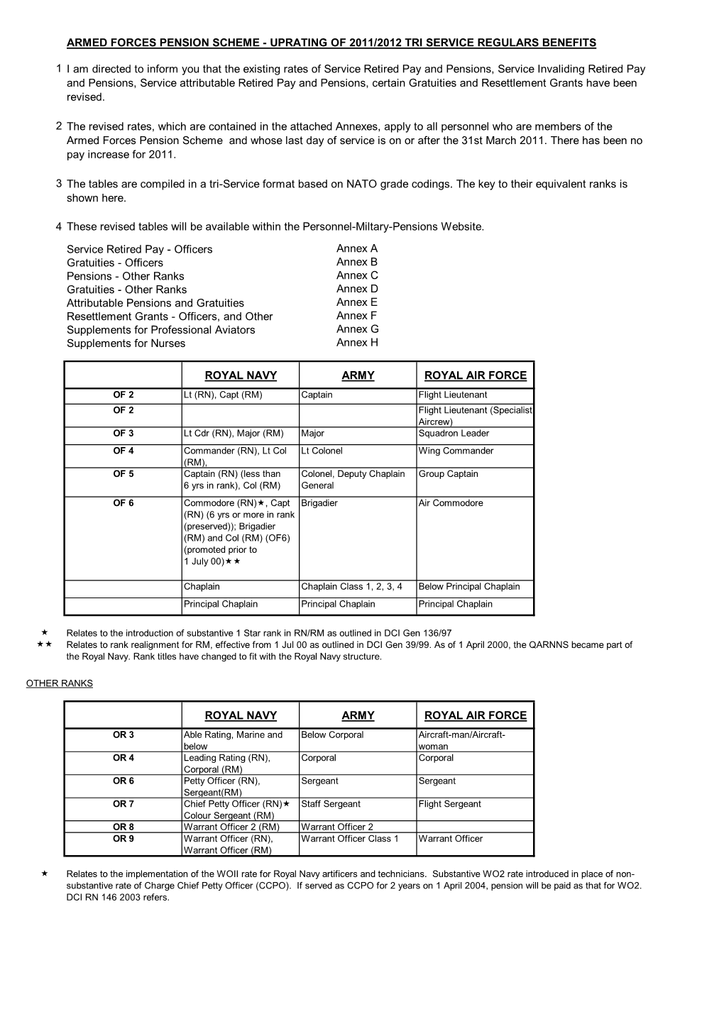 Revised Tri Ser Pen Code 11 12 for Printing