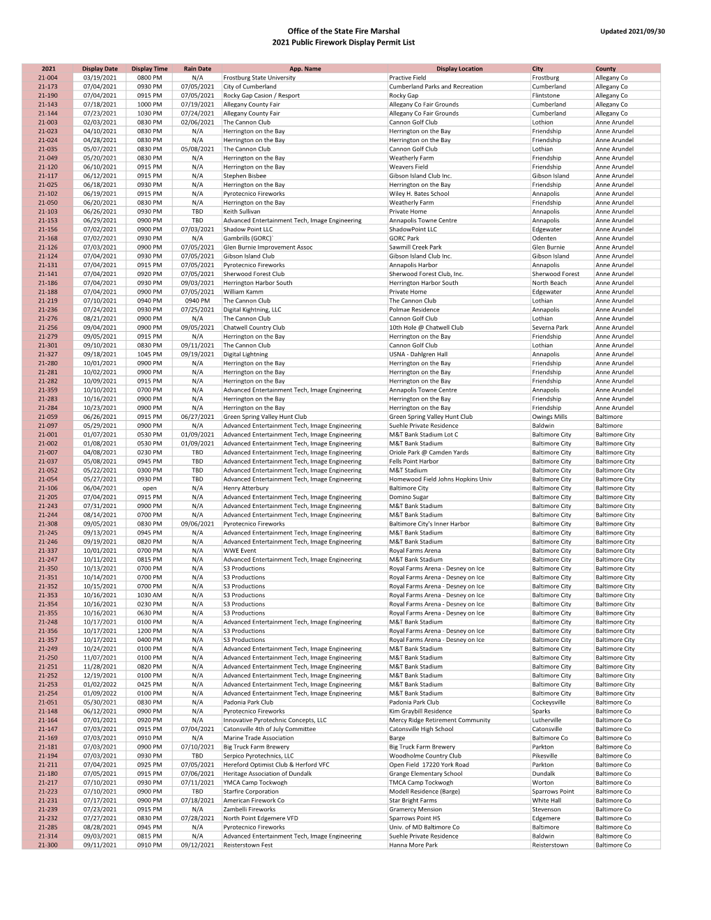 Office of the State Fire Marshal 2021 Public Firework Display Permit List