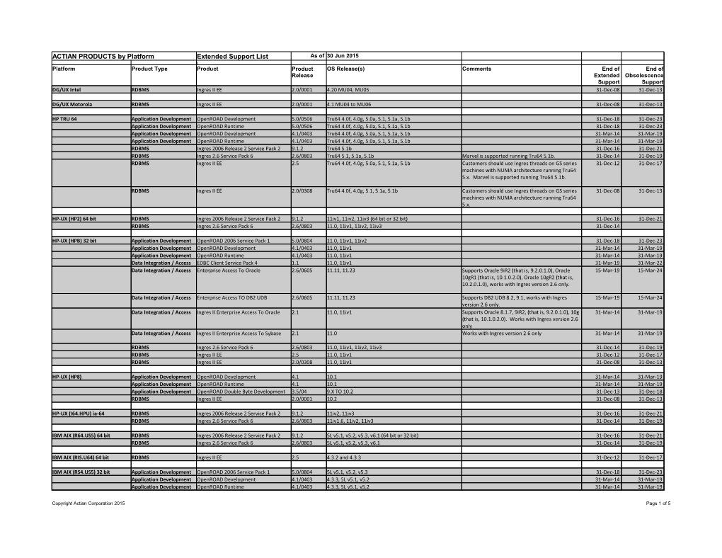 ACTIAN PRODUCTS by Platform Extended Support List