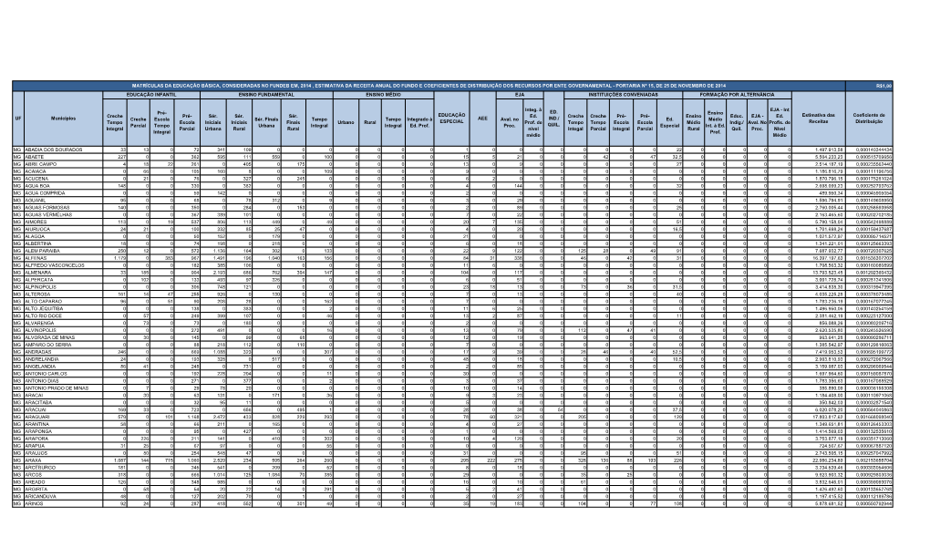 Escola Tempo Integral