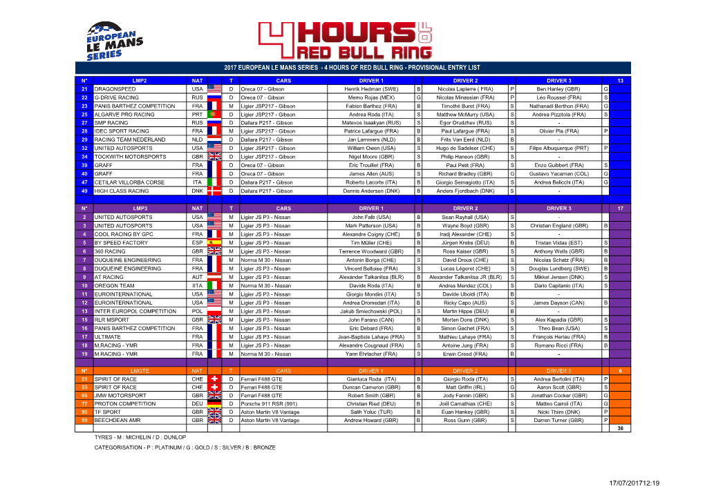 2017 European Le Mans Series