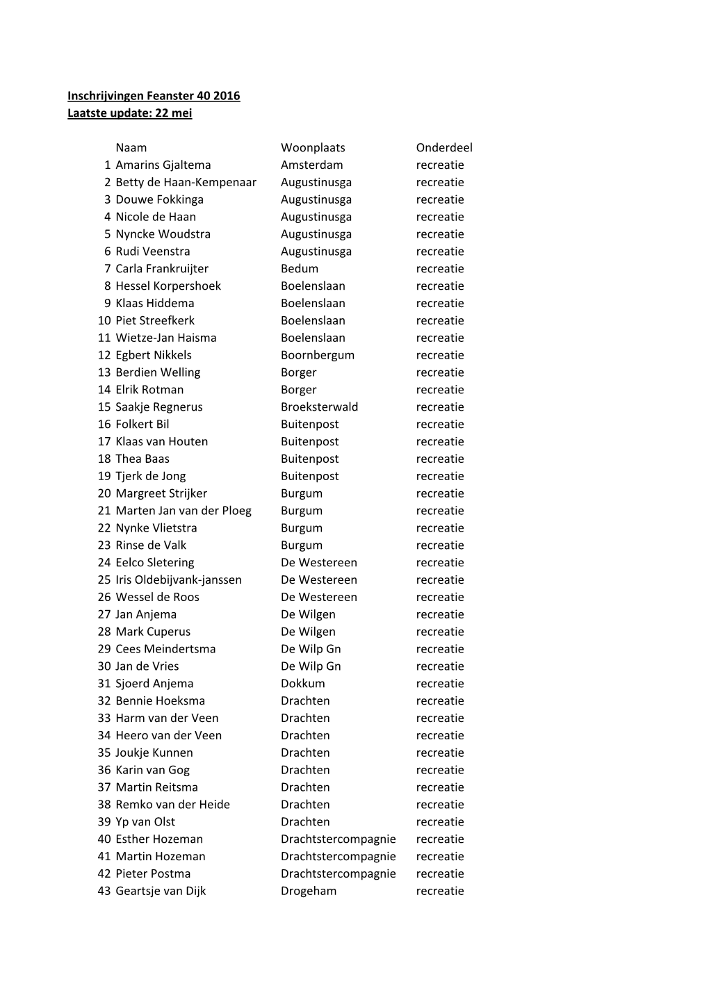 Inschrijvingen Feanster 40 2016 Laatste Update: 22 Mei Naam