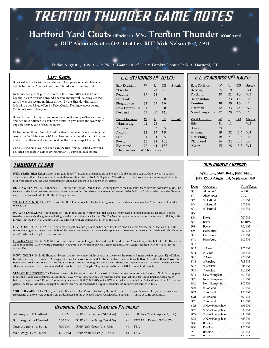 Vs. Trenton Thunder ((Yankees)) RHP Antonio Santos (0-2, 13.50) Vs