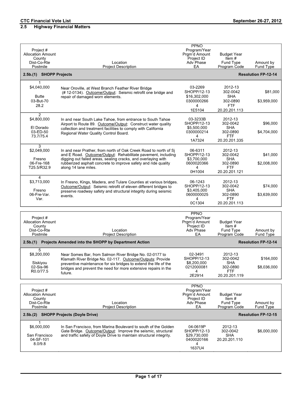 2.5 Highway Financial Matters