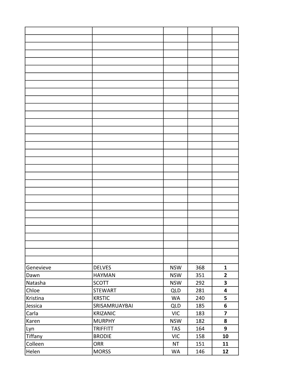 Female Rankings As of October 31, 2019