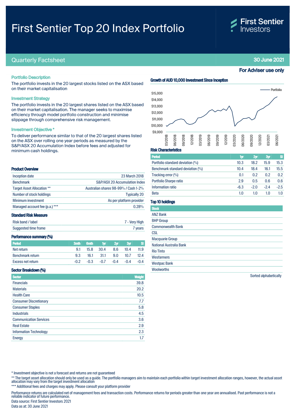 First Sentier Top 20 Index Portfolio