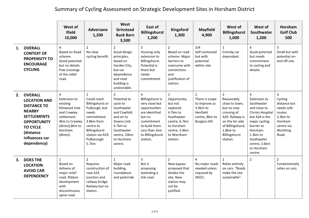 Summary of Cycling Assessment on Strategic Development Sites in Horsham District