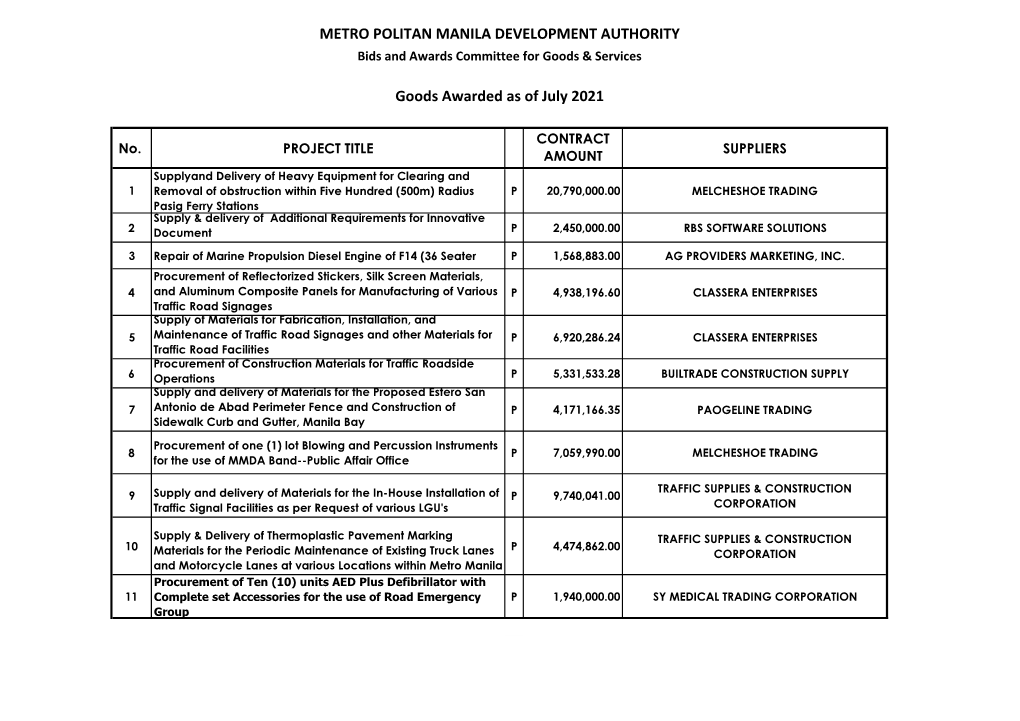 METRO POLITAN MANILA DEVELOPMENT AUTHORITY Bids and Awards Committee for Goods & Services