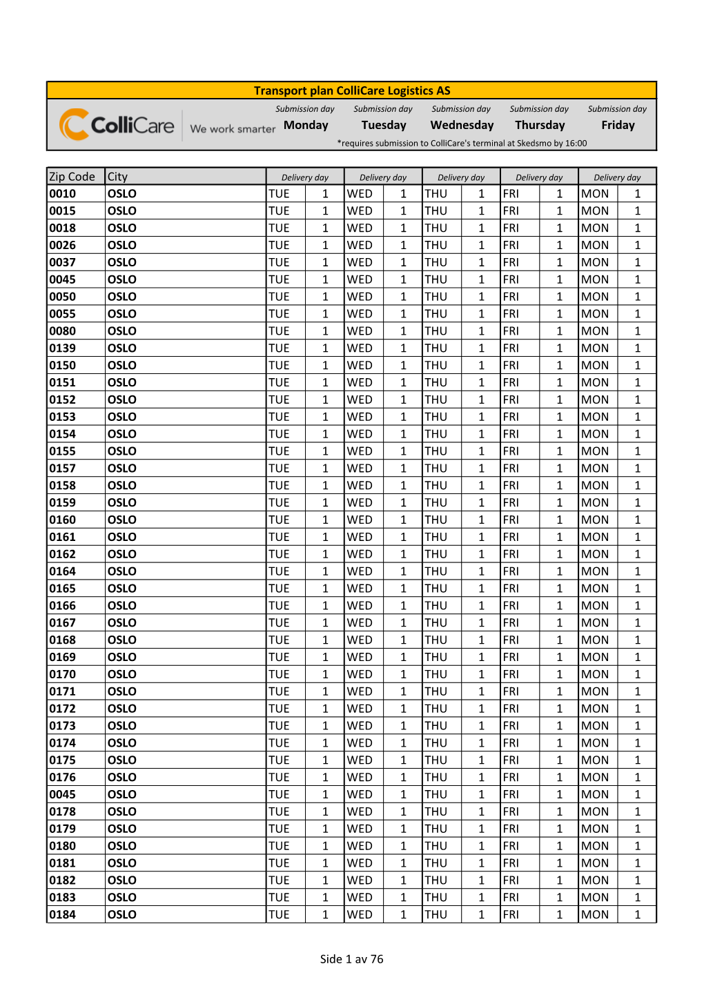 Zip Code City 0010 OSLO TUE 1 WED 1 THU 1 FRI 1