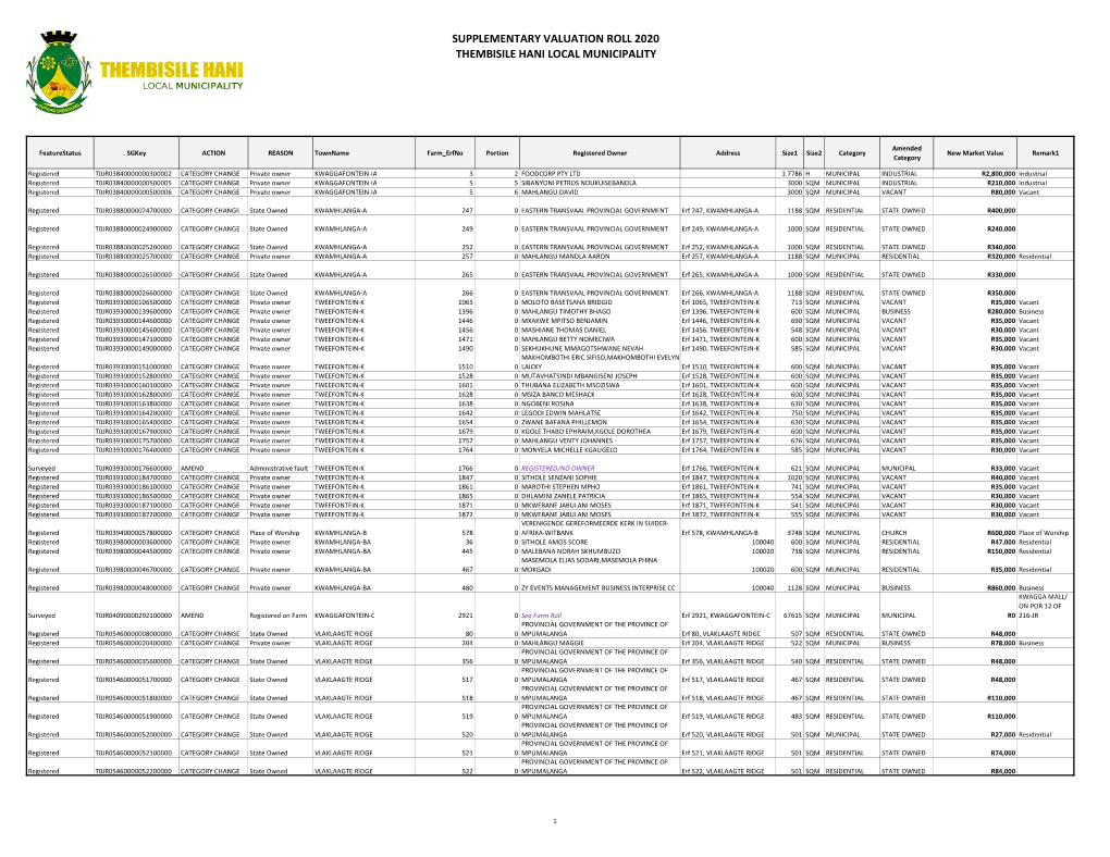 Supplementaries Roll.Thembisile Hani.Feb 2021.Xlsx