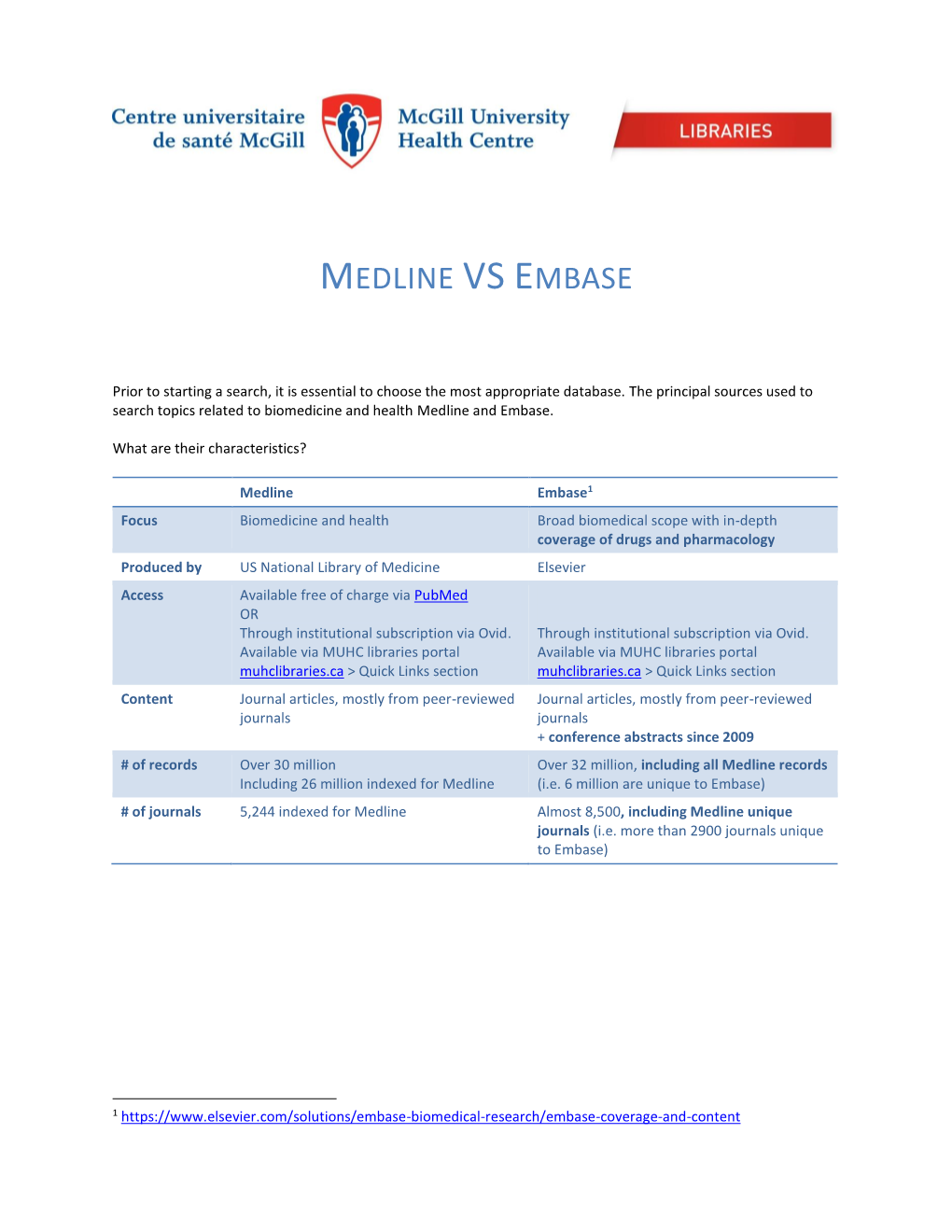 Medline Vs Embase