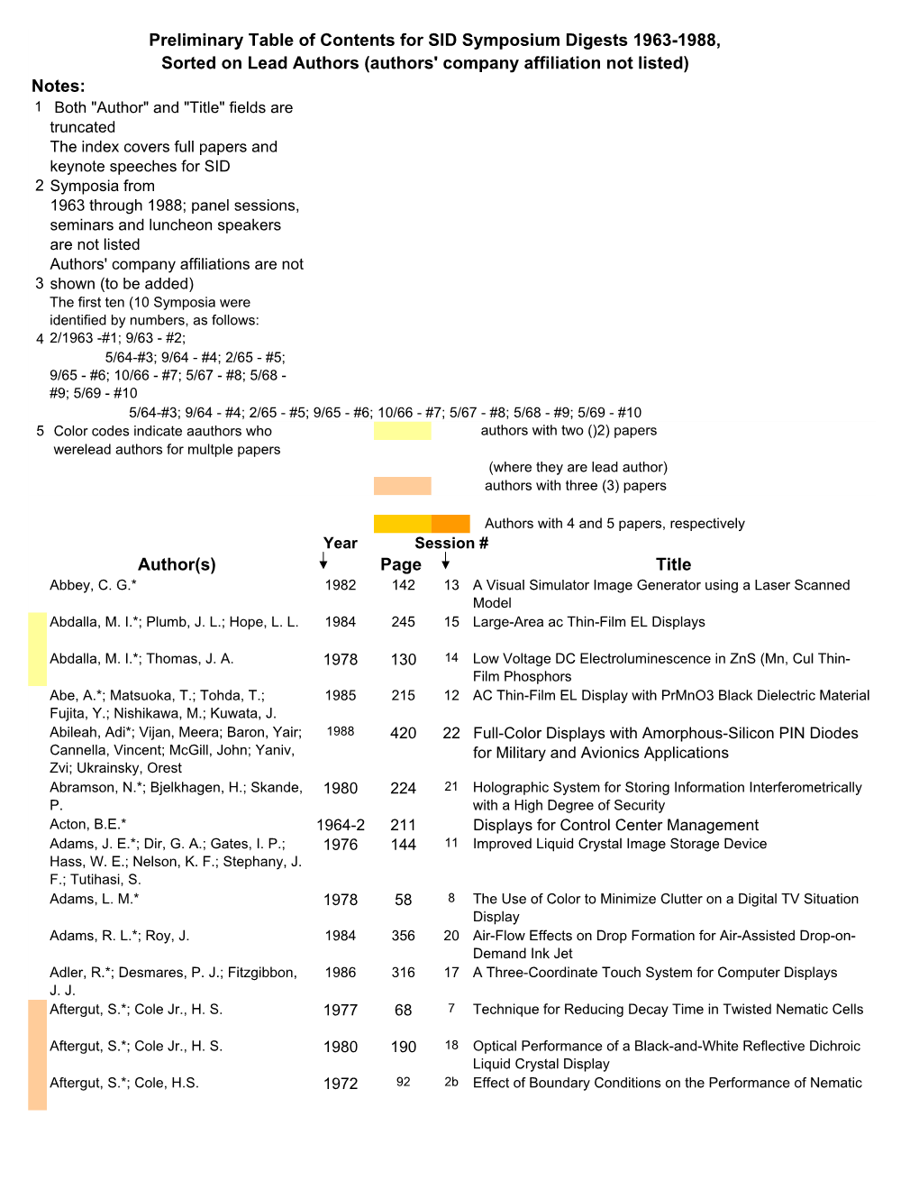 Xx1963-1988 Symp Digest