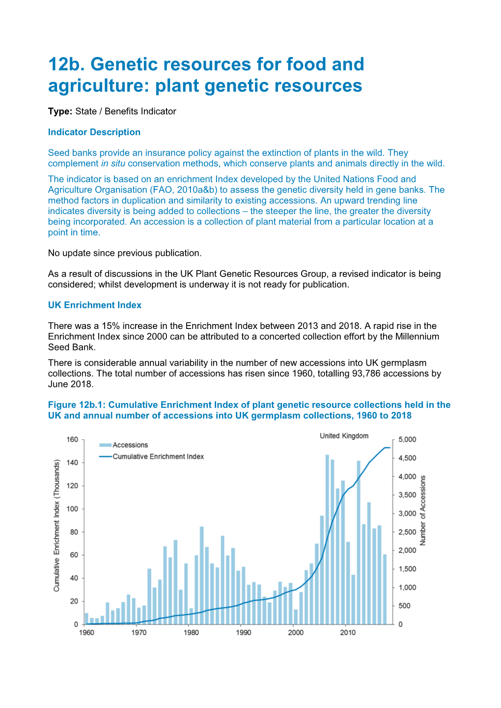 Plant Genetic Resources