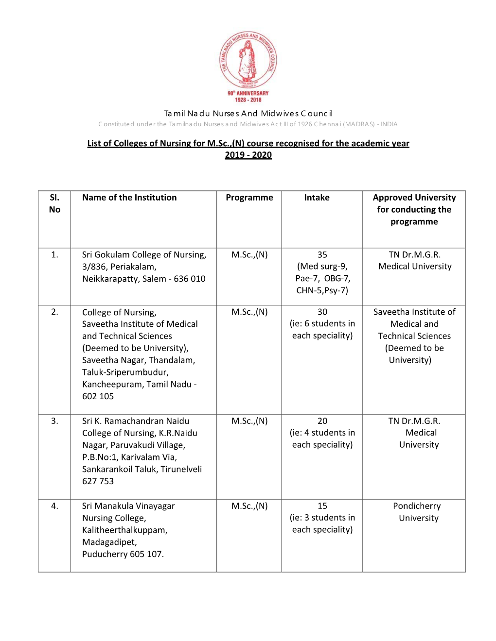 List of Colleges of Nursing for M.Sc.,(N) Course Recognised for the Academic Year 2019 - 2020