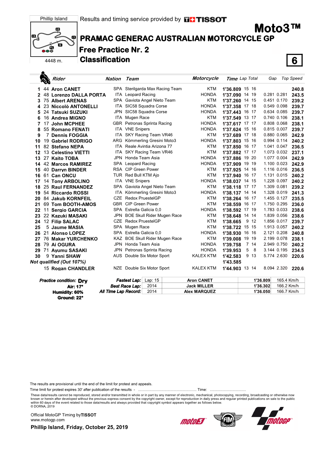 Moto3™ PRAMAC GENERAC AUSTRALIAN MOTORCYCLE GP Free Practice Nr