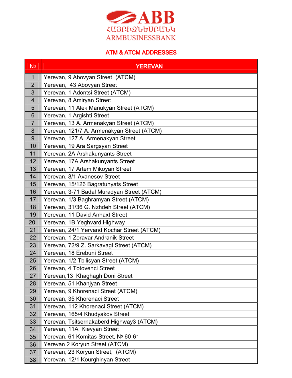 ATM & ATCM ADDRESSES № YEREVAN 1 Yerevan, 9 Abovyan