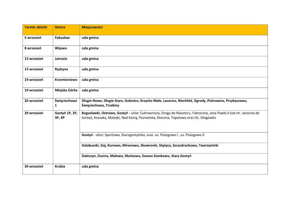 Termin Zbiórki Gmina Miejscowości 5 Wrzesień Pakosław Cała Gmina 8 Wrzesień Wijewo Cała Gmina 12 Wrzesień Jutrosin Cała