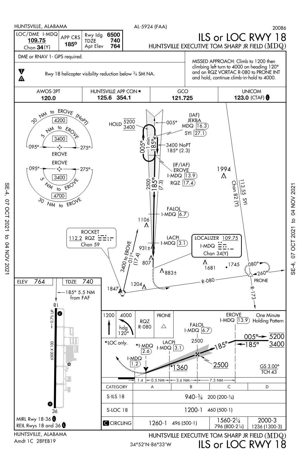 KMDQ Procedures