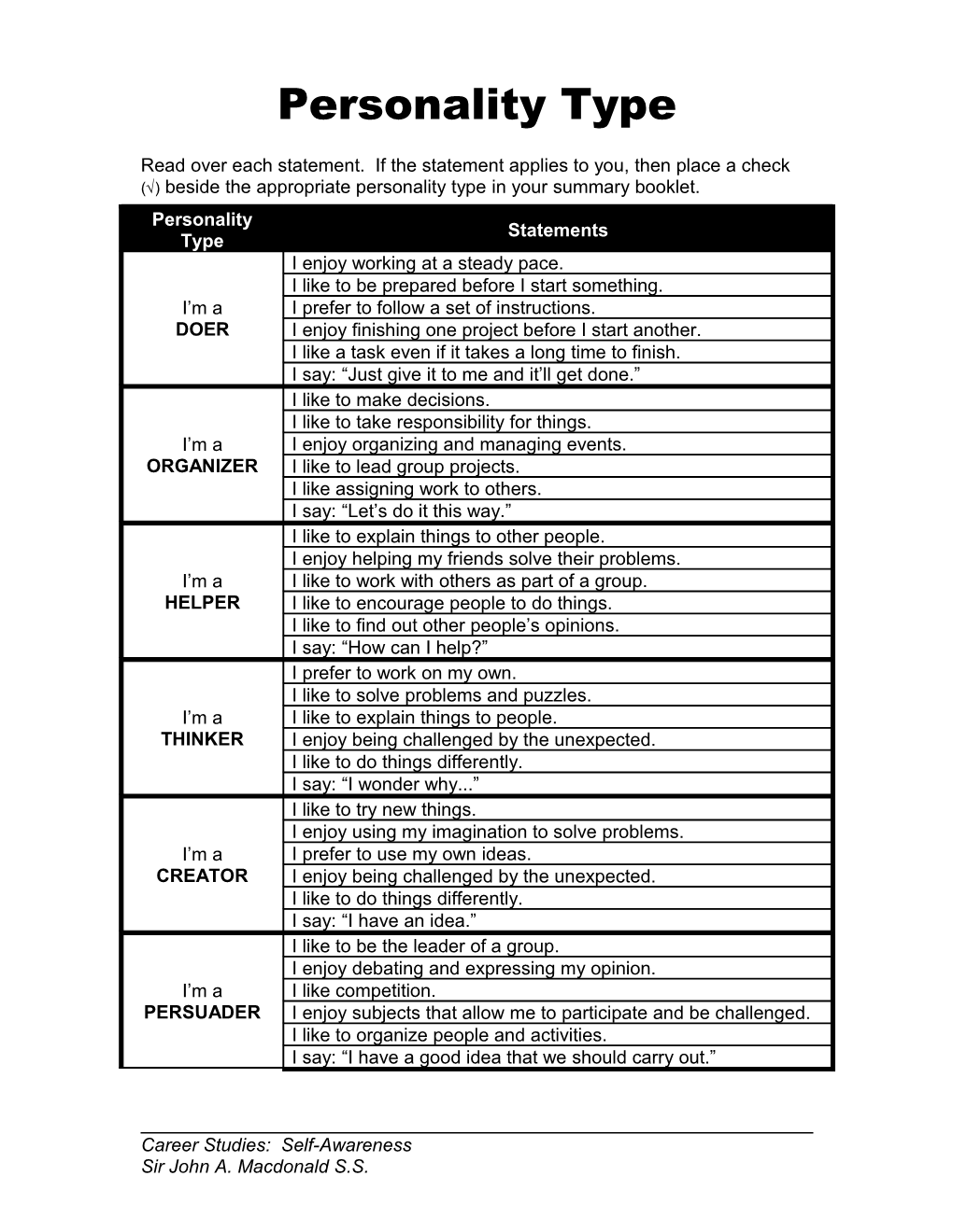 Personality Type