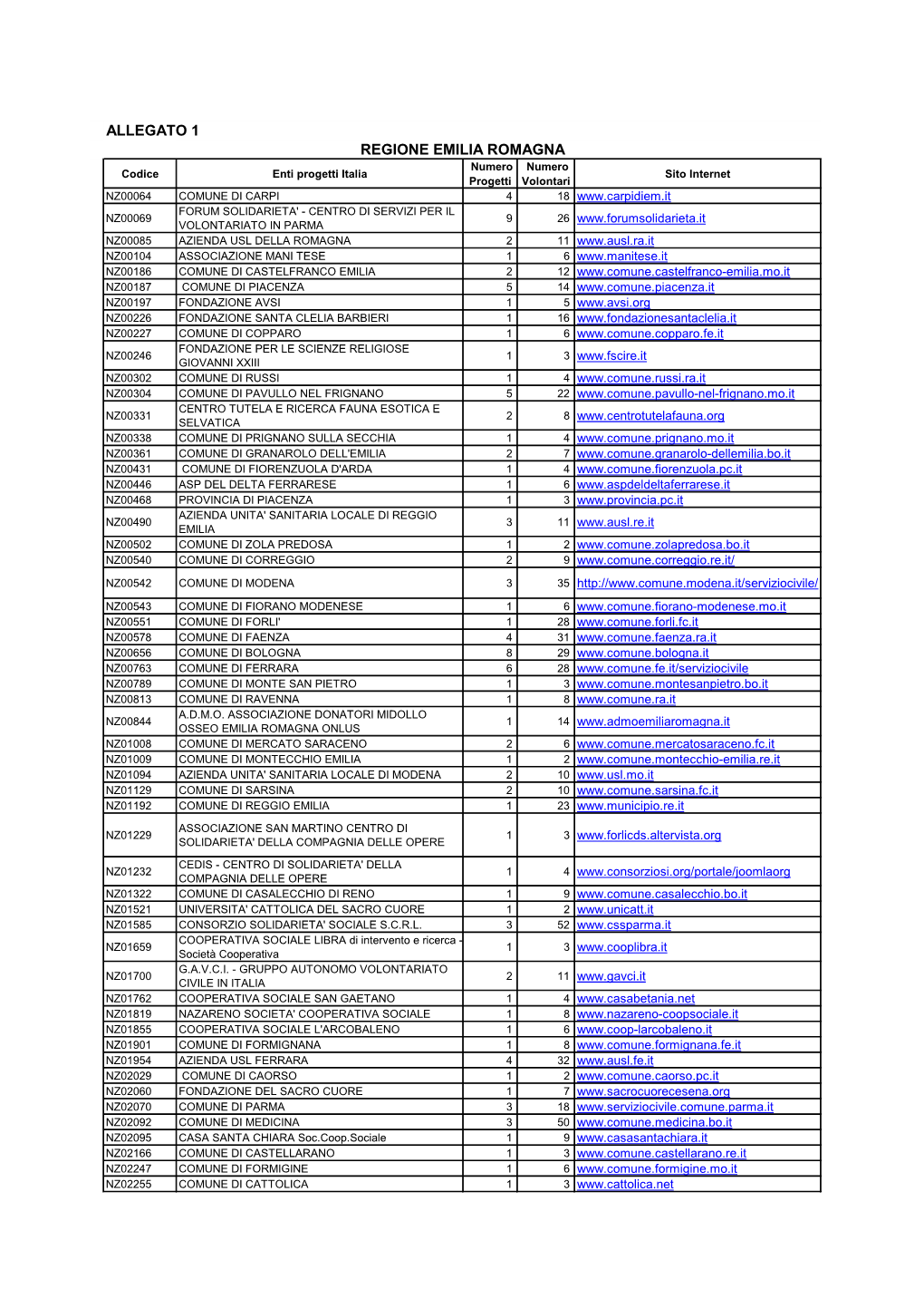 Allegato 1 Regione Emilia Romagna