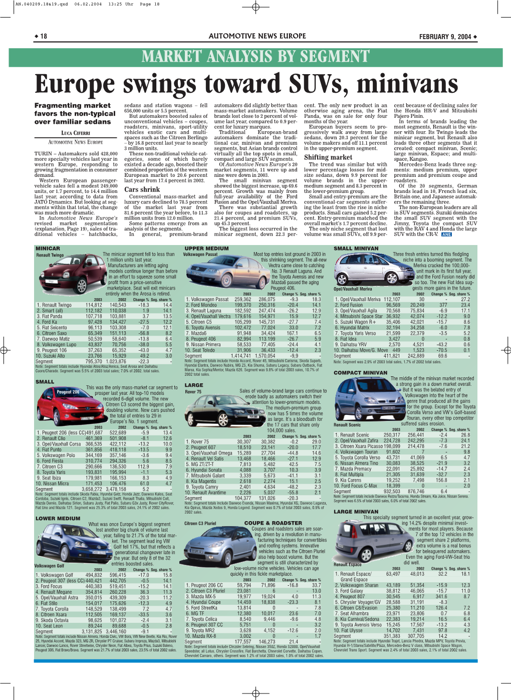 Europe Swings Toward Suvs, Minivans Fragmenting Market Sedans and Station Wagons – Fell Automakers Did Slightly Better Than Cent