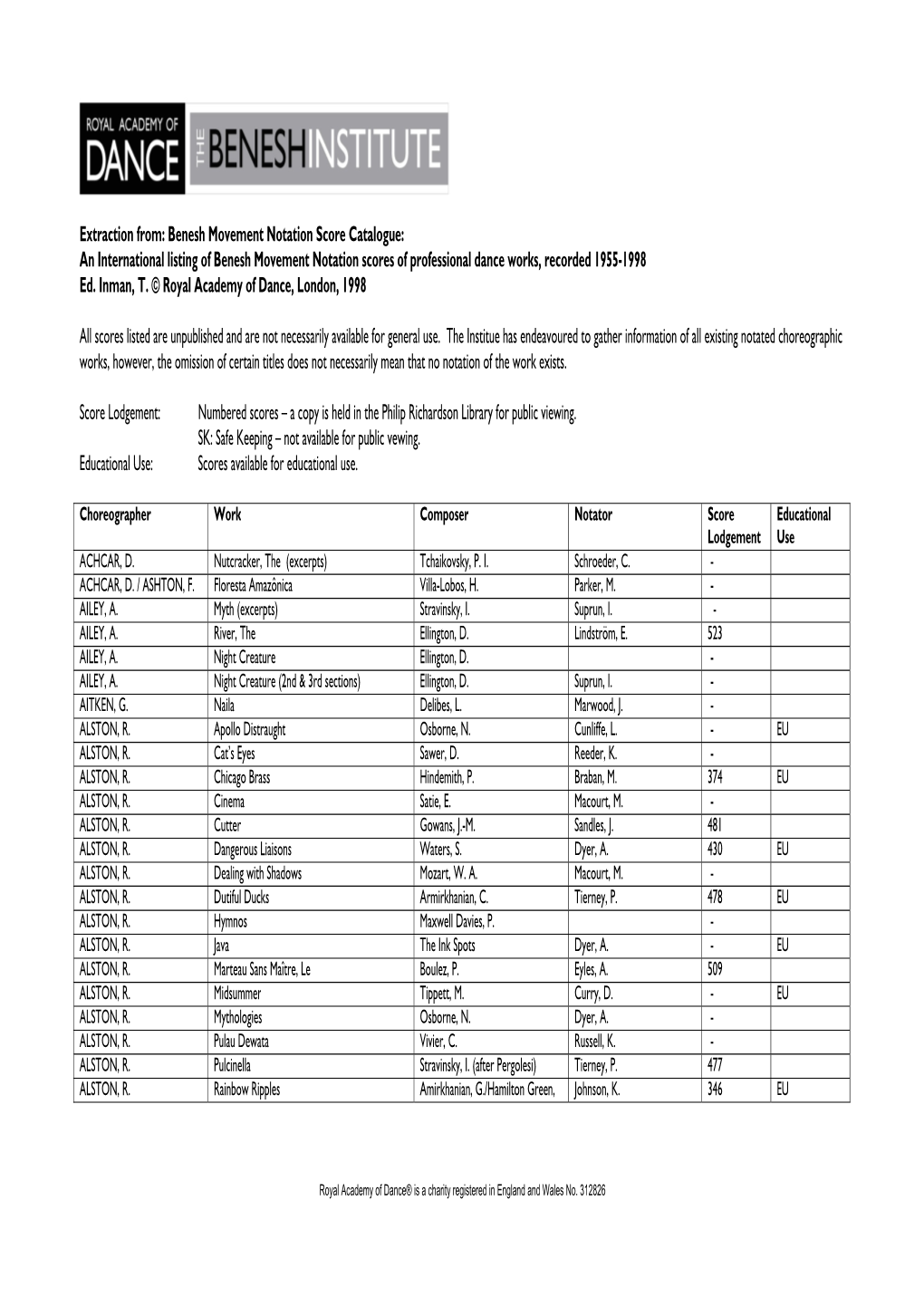 Benesh Movement Notation Score Catalogue: an International Listing of Benesh Movement Notation Scores of Professional Dance Works, Recorded 1955-1998 Ed