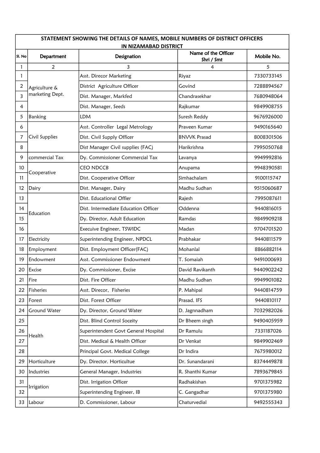 District Officer Phone Number (1).Xlsx