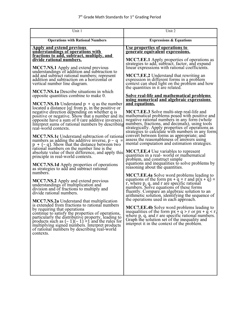 7Th Grade Math Standards for 1St Grading Period